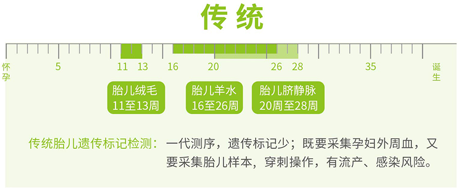 湘西肚子里胎儿与父亲如何做亲子鉴定,湘西无创孕期亲子鉴定多少钱一次