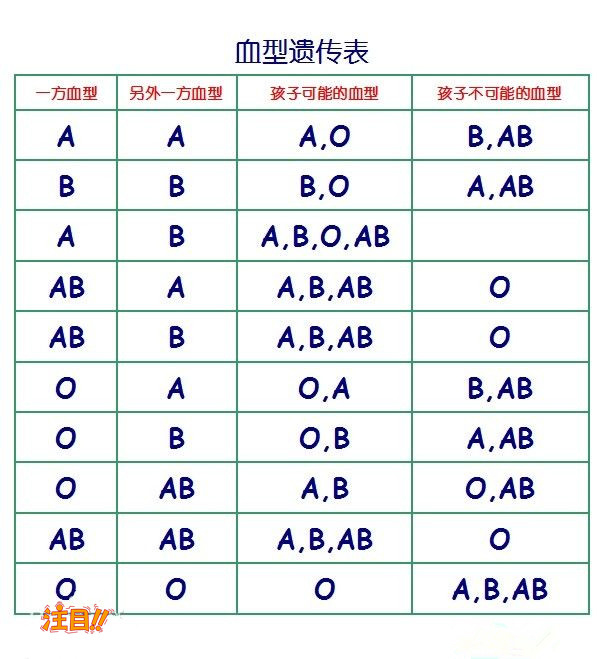 湘西去医院如何做亲子鉴定,湘西医院办理亲子鉴定收费标准是多少